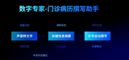 云知聲人工智能技術(shù) 驅(qū)動(dòng)效率革命、成本優(yōu)化與體驗(yàn)升級(jí)的軟件開(kāi)發(fā)新范式